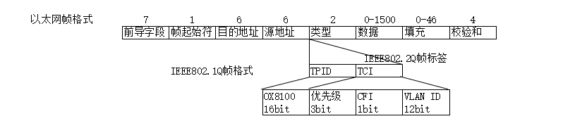 什么是VLAN，VLAN怎么划分，它有哪些协议？-编程社