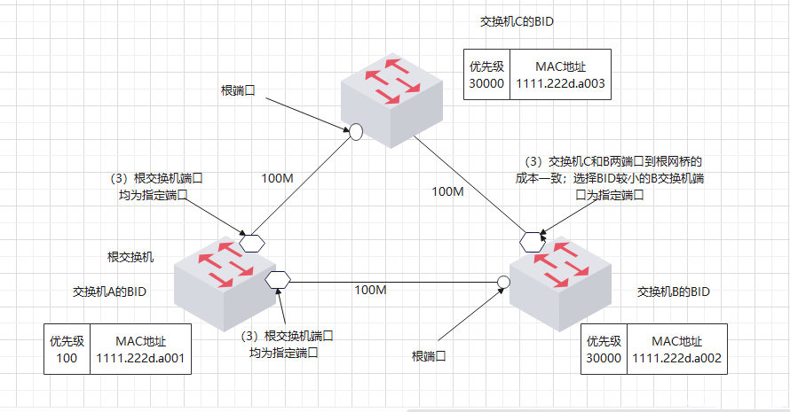 图片[3]-STP协议详解|什么是STP协议-编程社