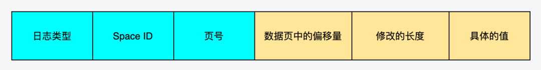 InnoDB数据的三种log类型和作用-编程社