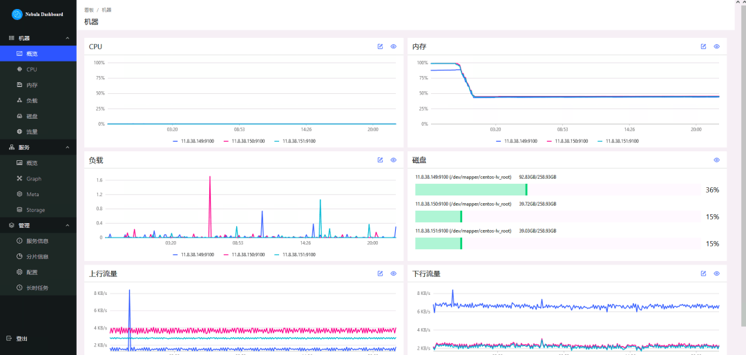 图片[2]-什么是Nebula Dashboard，安装详细步骤教程-编程社