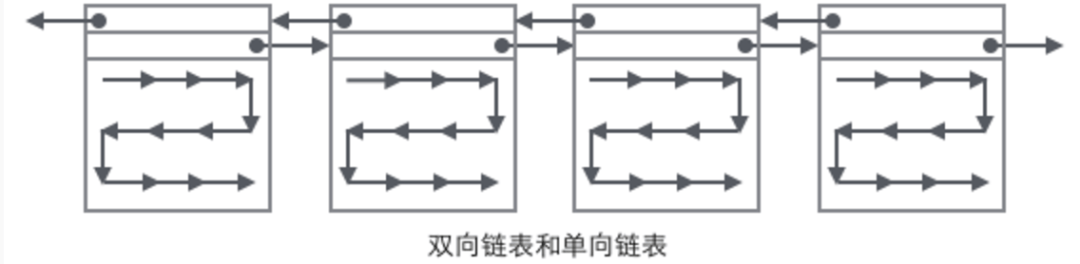 InnoDB磁盘结构详解-编程社