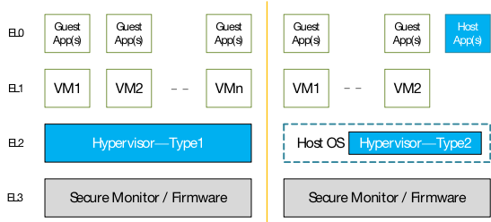 什么是Hypervisor，有什么作用？-编程社