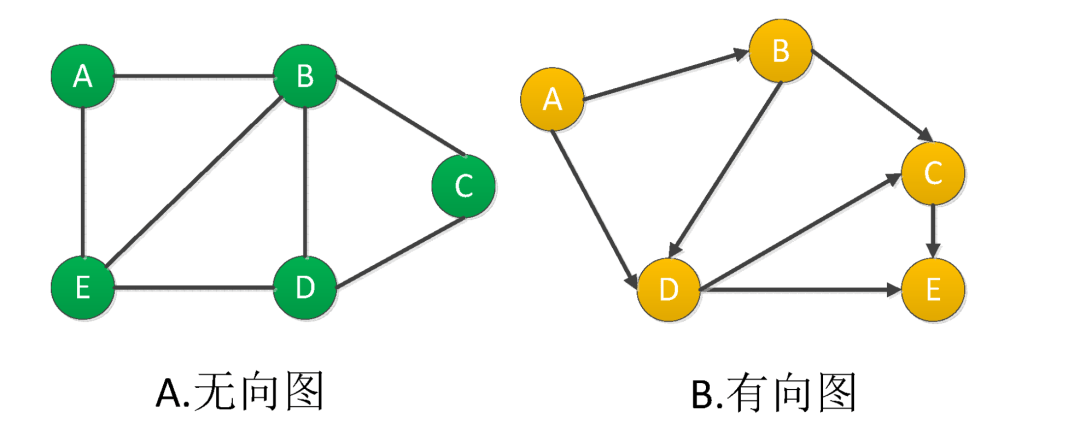 图片[2]-什么是图（Graph）数据库，有哪些应用例子?-编程社