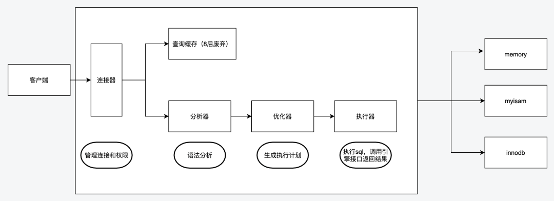 MySQL事务提交和崩溃恢复-编程社