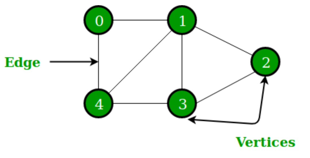 什么是图（Graph）数据库，有哪些应用例子?-编程社