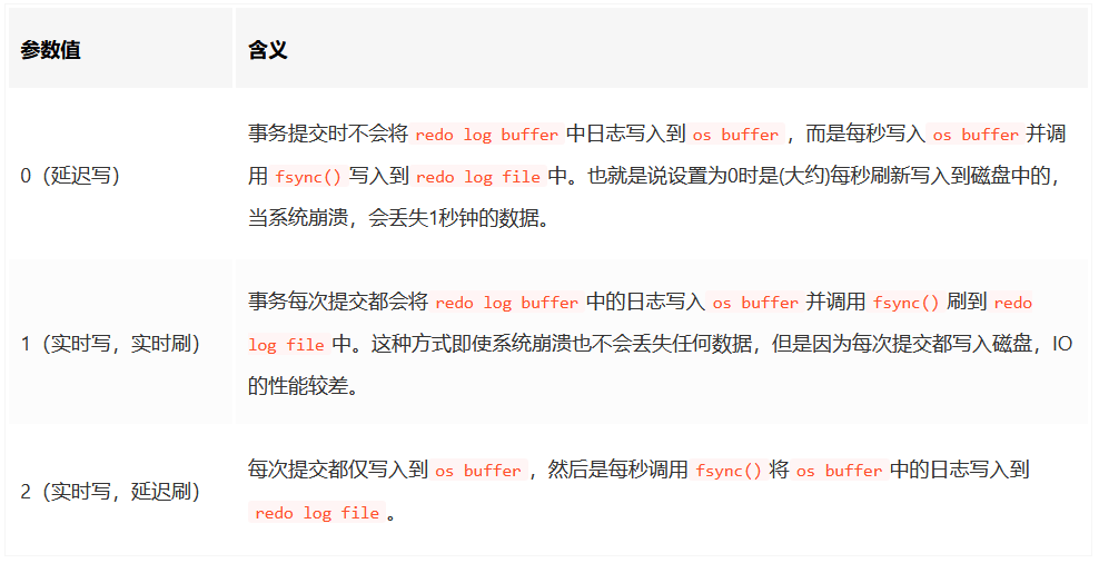 图片[2]-数据库redo log有什么作用，基本概念以及记录形式详解-编程社