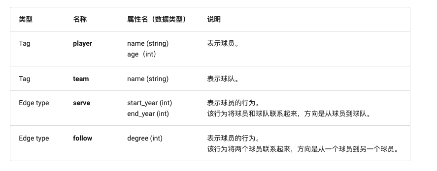 图片[7]-Nebula Graph概念介绍-编程社