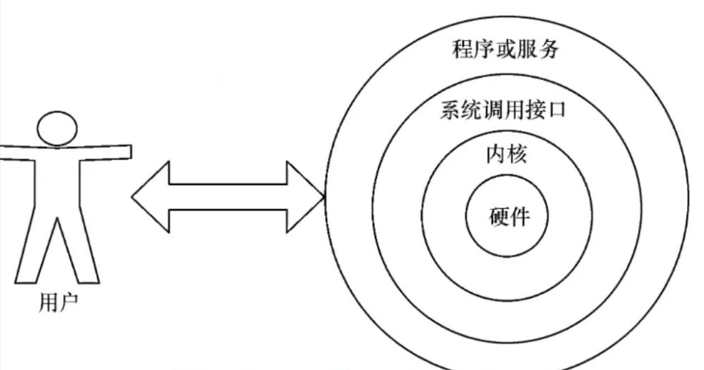 图片[2]-Linux系统入门|Bash初识-编程社