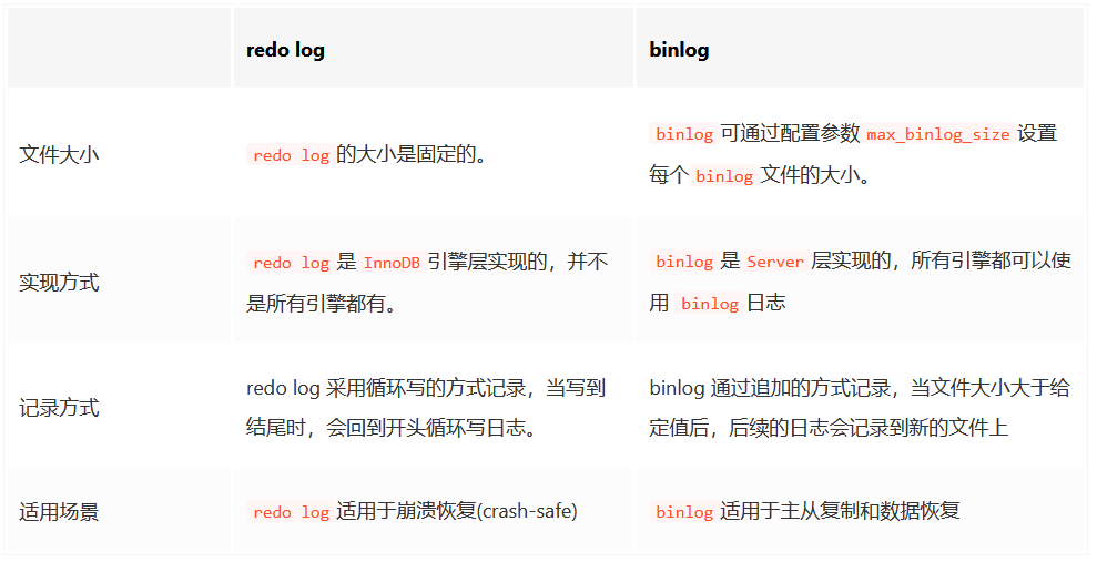 图片[5]-数据库redo log有什么作用，基本概念以及记录形式详解-编程社