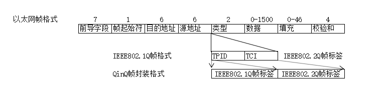 图片[2]-什么是VLAN，VLAN怎么划分，它有哪些协议？-编程社