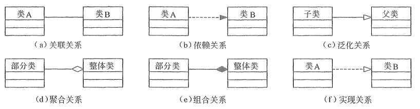 软件需求分析中UML（统一建模语言）的基本概念和相关知识-编程社