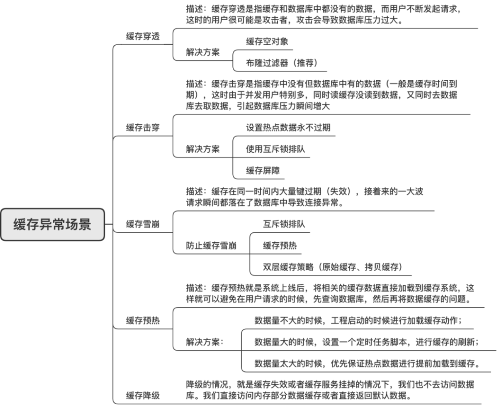 图片[6]-缓存雪崩、缓存击穿、缓存穿透及其解决方案详细介绍-编程社