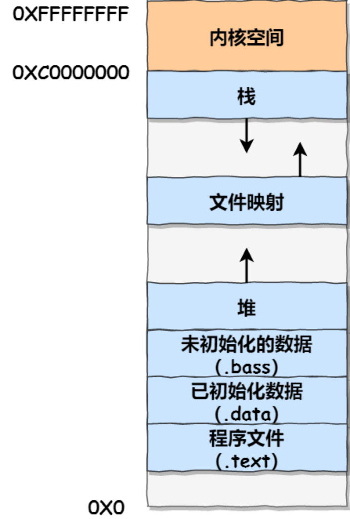 图片[3]-Linux内存分配策略详解-编程社