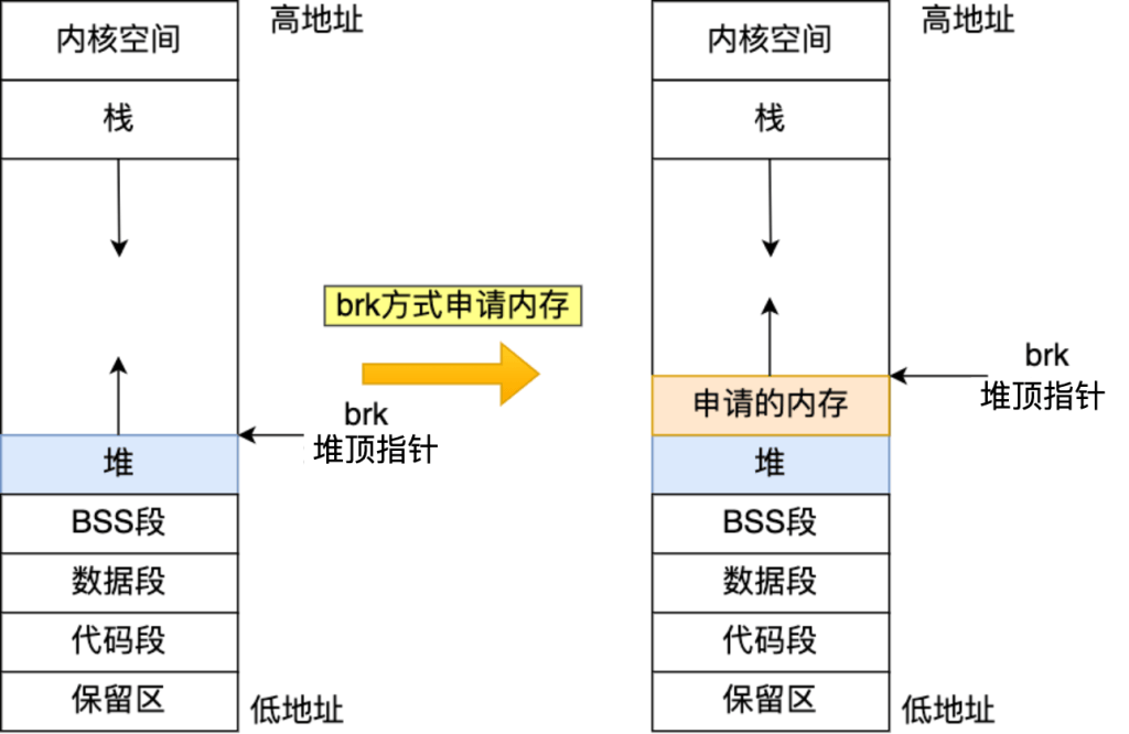 图片[4]-Linux内存分配策略详解-编程社