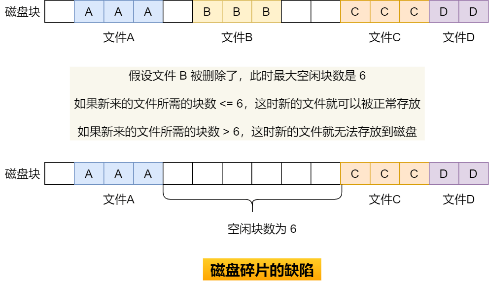 图片[2]-Linux文件存储方式流程详解-编程社