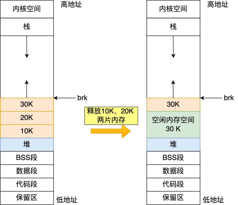图片[13]-Linux内存分配策略详解-编程社