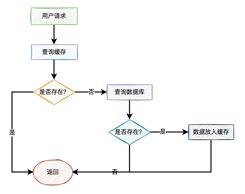 Mongodb和数据库的双写一致性，与Redis区别这么大？-编程社