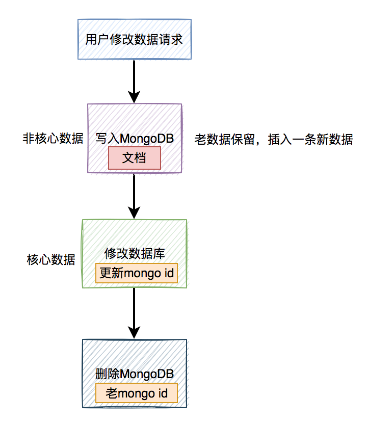 图片[6]-Mongodb和数据库的双写一致性，与Redis区别这么大？-编程社