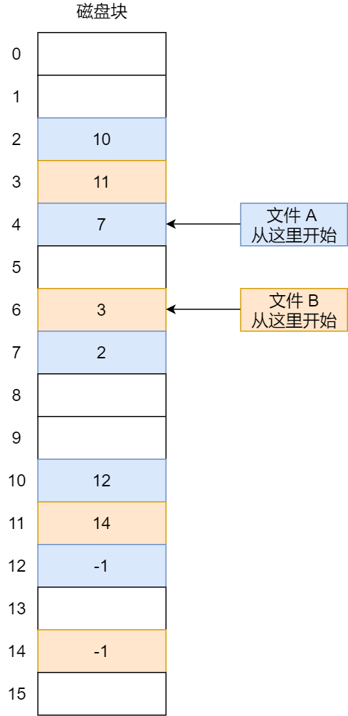 图片[4]-Linux文件存储方式流程详解-编程社