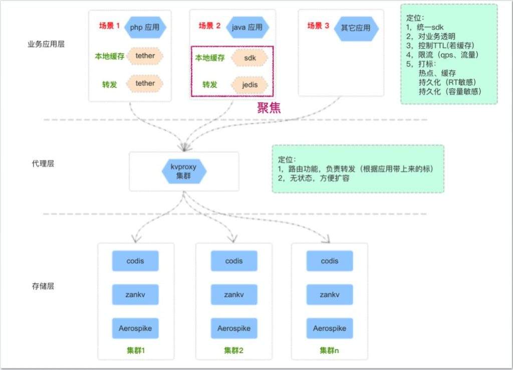 缓存雪崩、缓存击穿、缓存穿透及其解决方案详细介绍-编程社