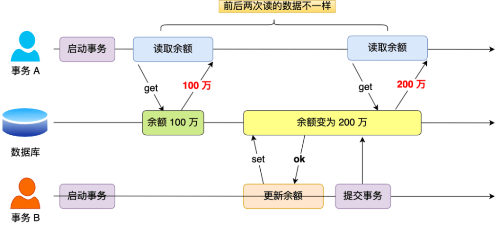 图片[7]-通过MySQL解读4种事务隔离级别的实现-编程社