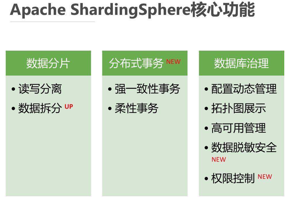 图片[5]-数据库读写分离和分库分表详解-编程社