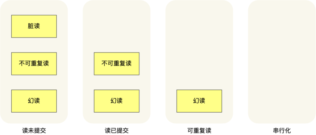 图片[11]-通过MySQL解读4种事务隔离级别的实现-编程社