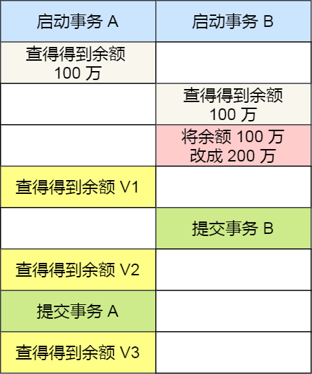 图片[12]-通过MySQL解读4种事务隔离级别的实现-编程社