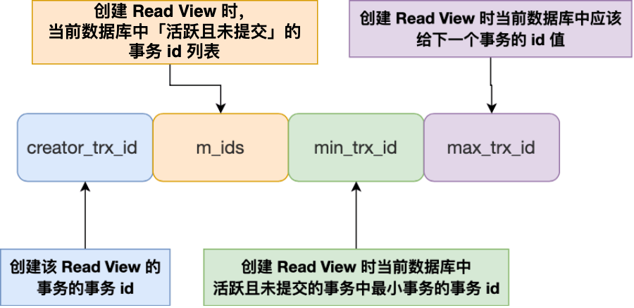 图片[13]-通过MySQL解读4种事务隔离级别的实现-编程社