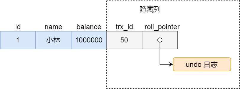 图片[14]-通过MySQL解读4种事务隔离级别的实现-编程社