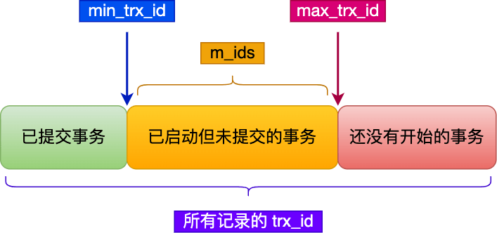 图片[15]-通过MySQL解读4种事务隔离级别的实现-编程社