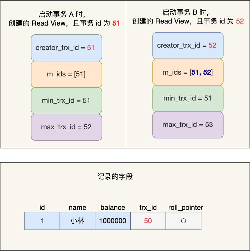 图片[16]-通过MySQL解读4种事务隔离级别的实现-编程社