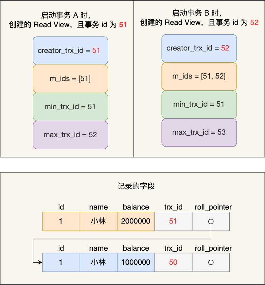 图片[17]-通过MySQL解读4种事务隔离级别的实现-编程社