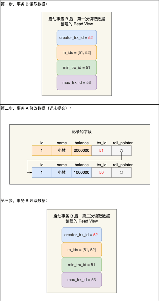 图片[18]-通过MySQL解读4种事务隔离级别的实现-编程社