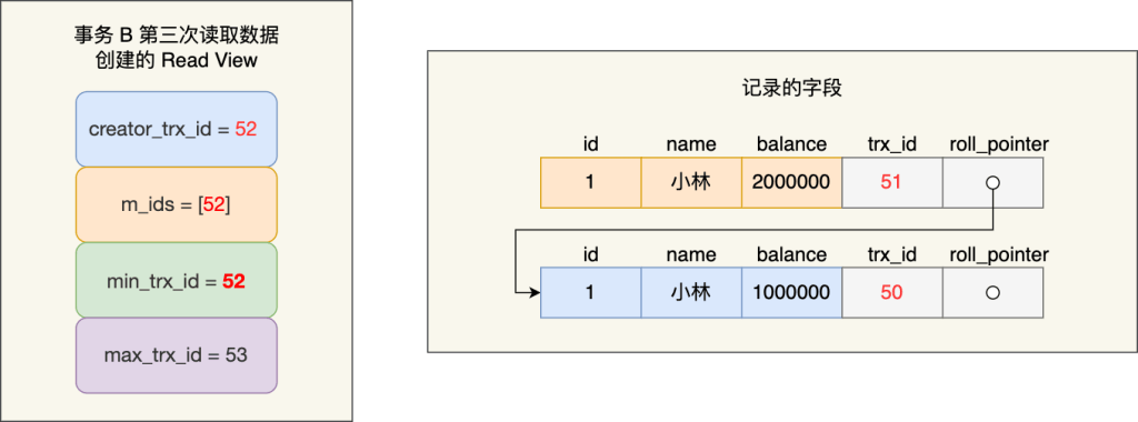 图片[19]-通过MySQL解读4种事务隔离级别的实现-编程社