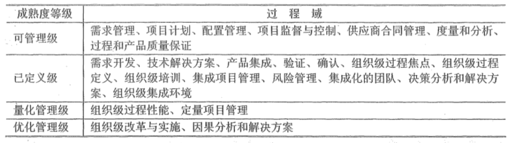 软件工程的过程管理、软件测试、测试管理的基本概念和相关知识-编程社