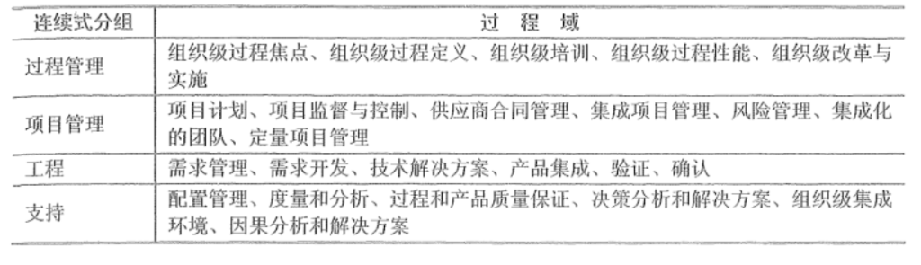 图片[2]-软件工程的过程管理、软件测试、测试管理的基本概念和相关知识-编程社