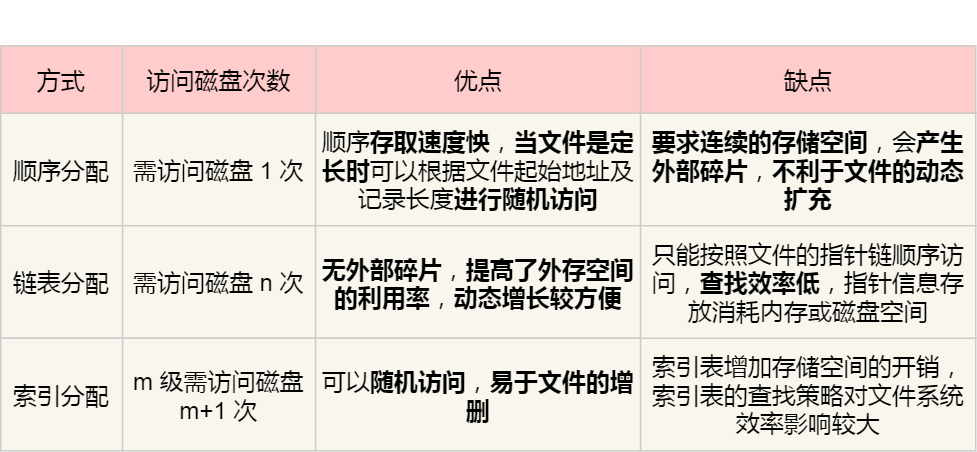 Unix文件的实现方式详解-编程社