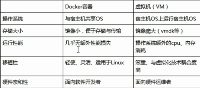 Docker与传统虚拟机有什么区别？-编程社