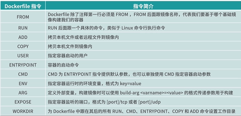 Dockerfile的基本指令有哪些？-编程社