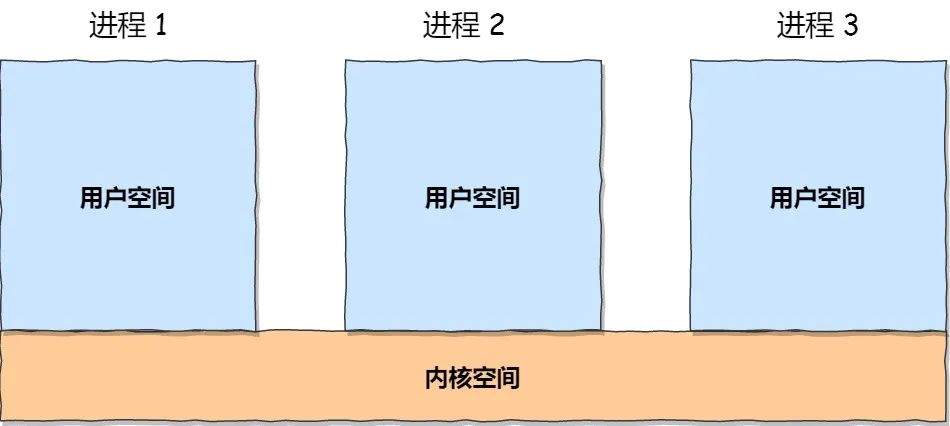 图片[2]-Linux内存分配策略详解-编程社