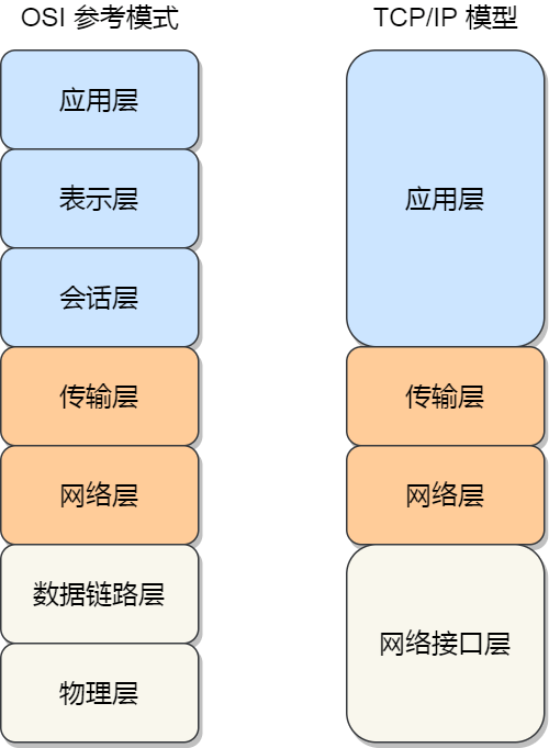 Linux系统收发网络包详解-编程社