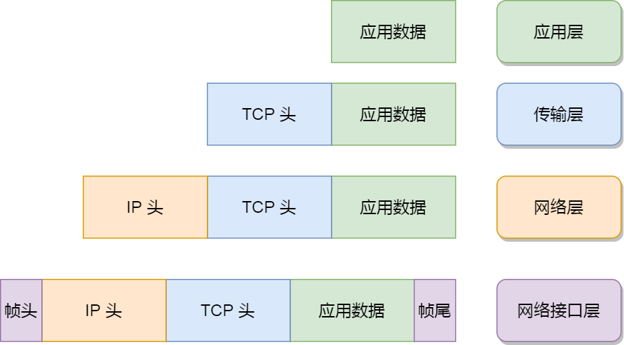 图片[2]-Linux系统收发网络包详解-编程社