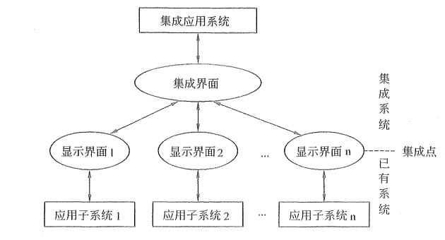 软件集成技术的基本概念和相关知识-编程社