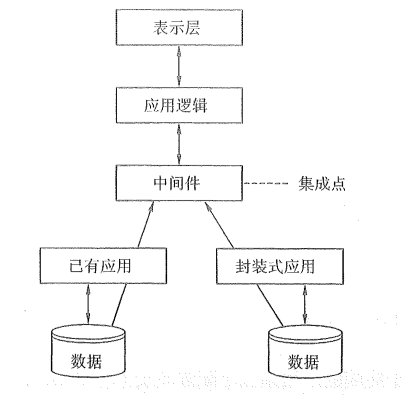 图片[2]-软件集成技术的基本概念和相关知识-编程社
