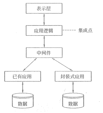 图片[3]-软件集成技术的基本概念和相关知识-编程社