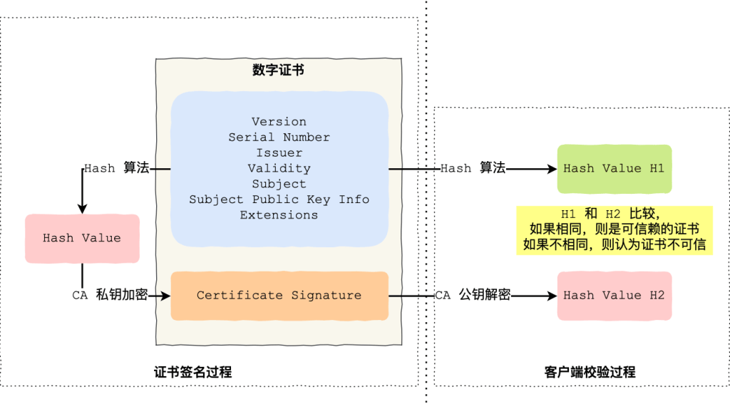 图片[10]-HTTPS的握手机制详解-编程社