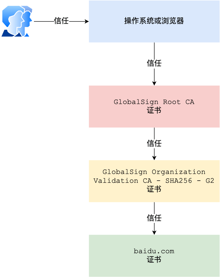 图片[12]-HTTPS的握手机制详解-编程社