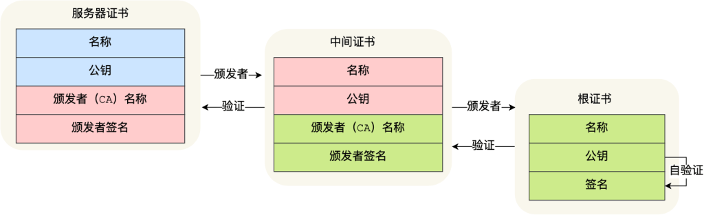 图片[14]-HTTPS的握手机制详解-编程社