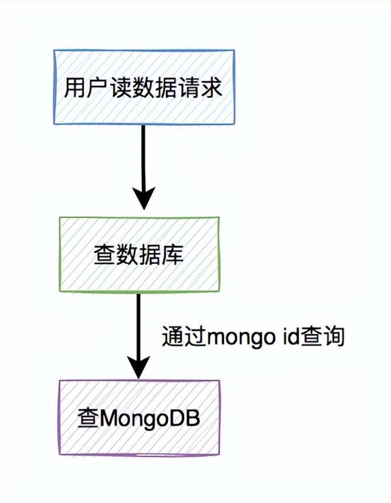 图片[3]-Mongodb和数据库的双写一致性，与Redis区别这么大？-编程社
